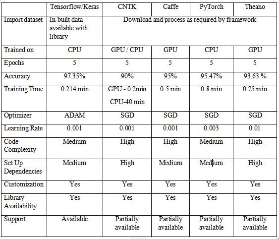 Performance Comparison Table