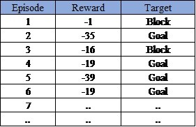 Rewards Data Sheet