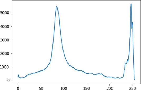 Image Histogram