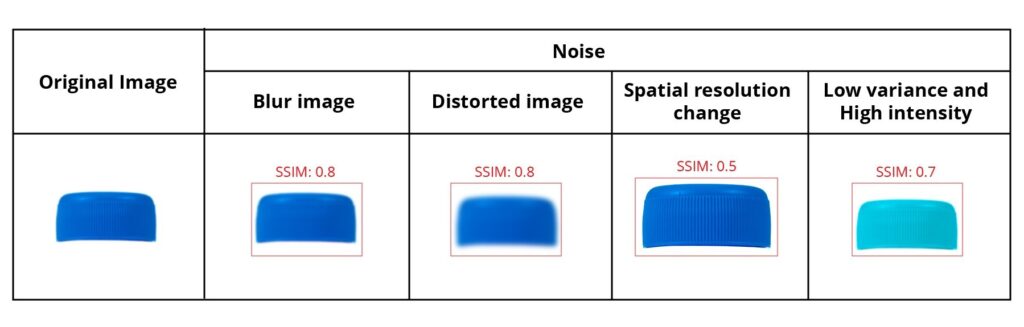 Index Matrix