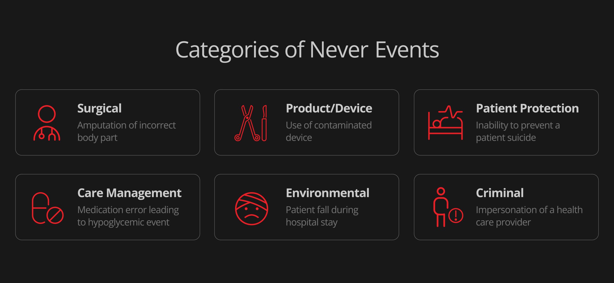 Types of Never Events